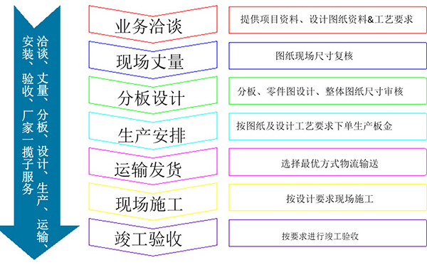 雙曲氟碳鋁單板訂購(gòu)流程詳細(xì)解析